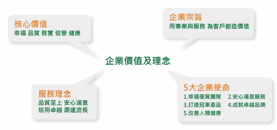 企業價值理念