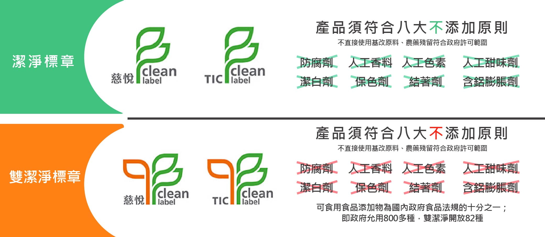 CLEAN LABEL-10
