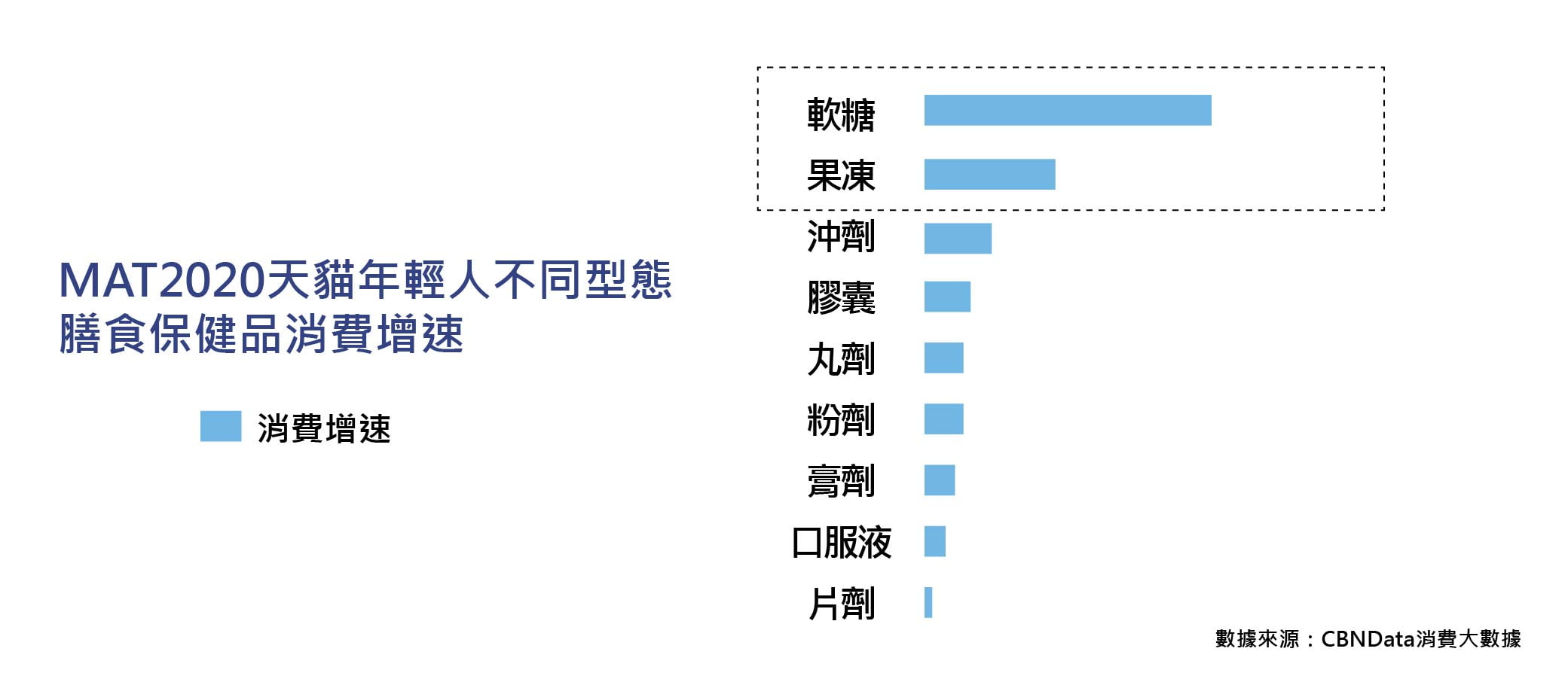 劑型-11