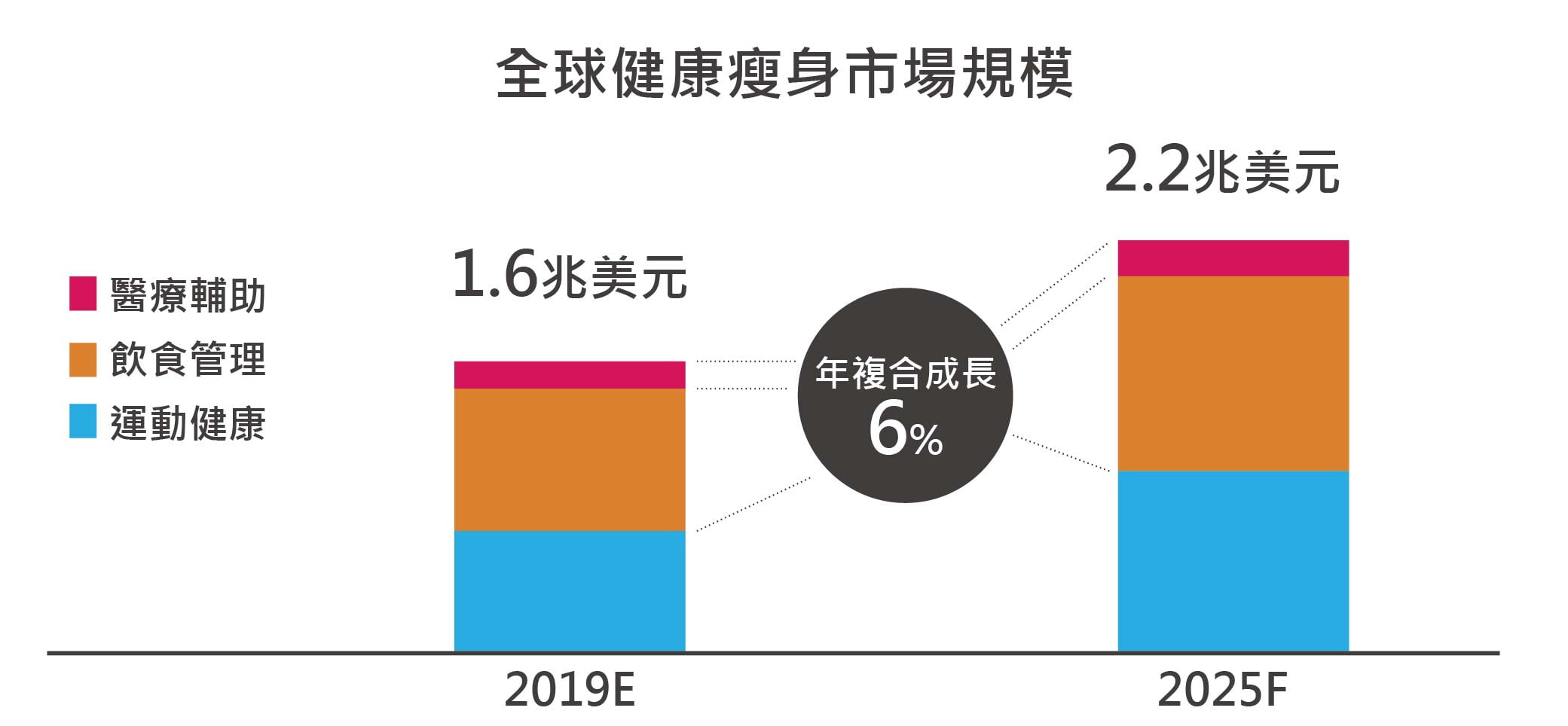 2021減肥-02