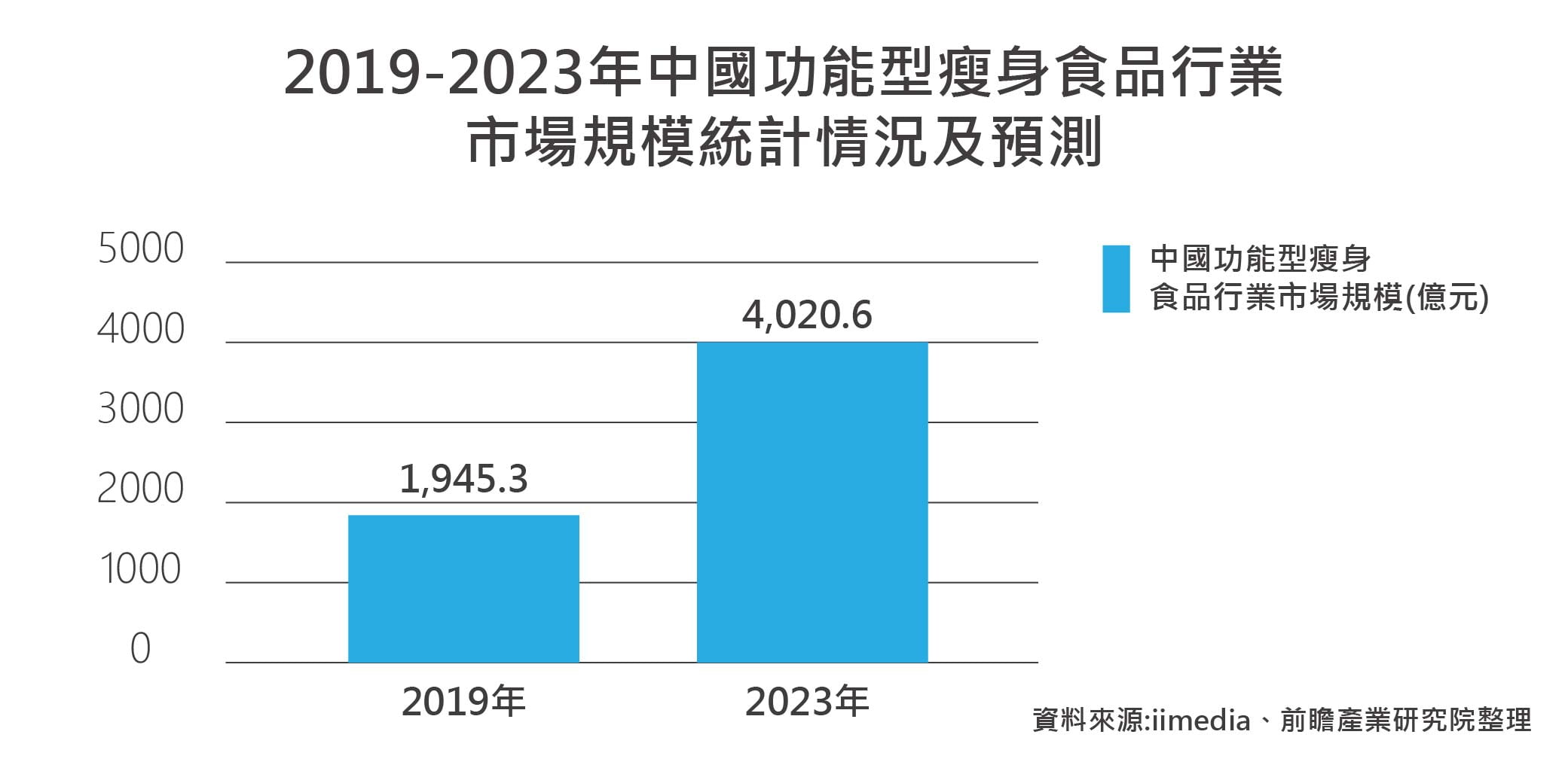 2021減肥-03