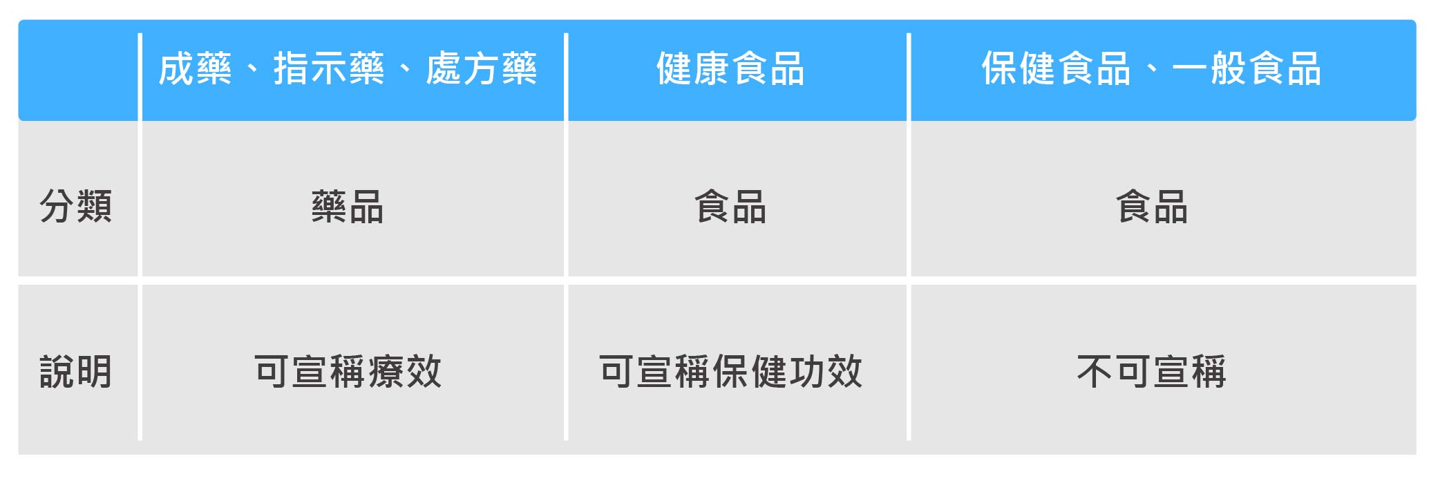保健食品認證-03