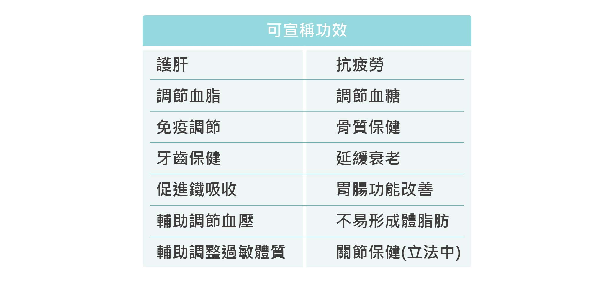 保健食品認證-04