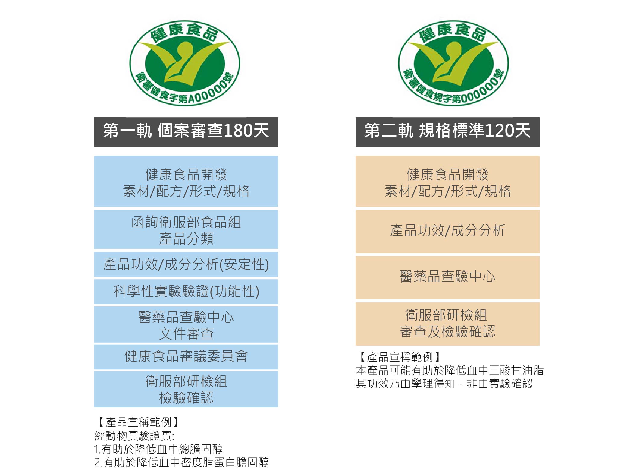 保健食品認證-05