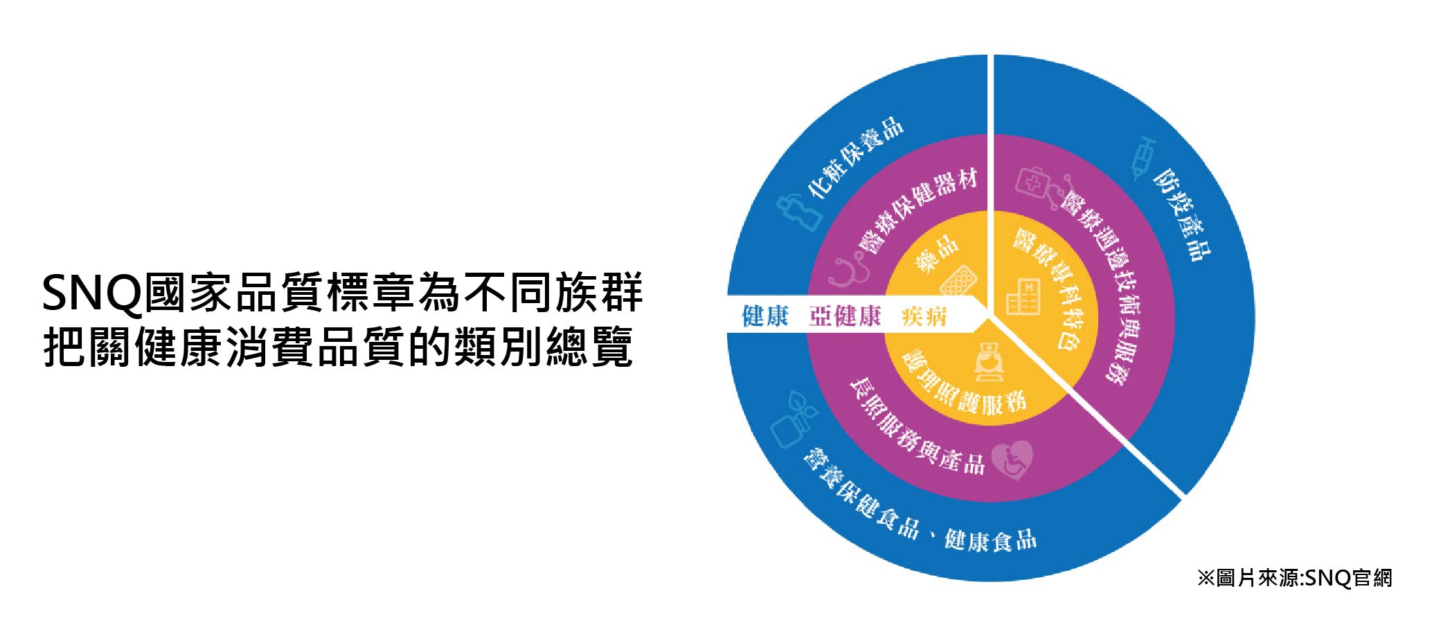 保健食品認證-08