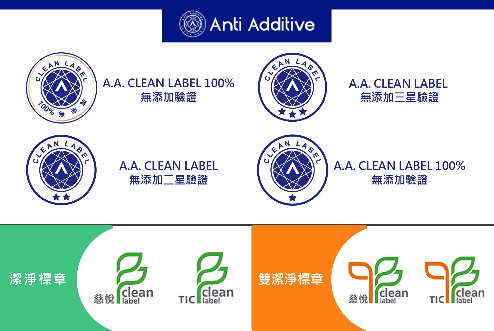 保健食品認證-10