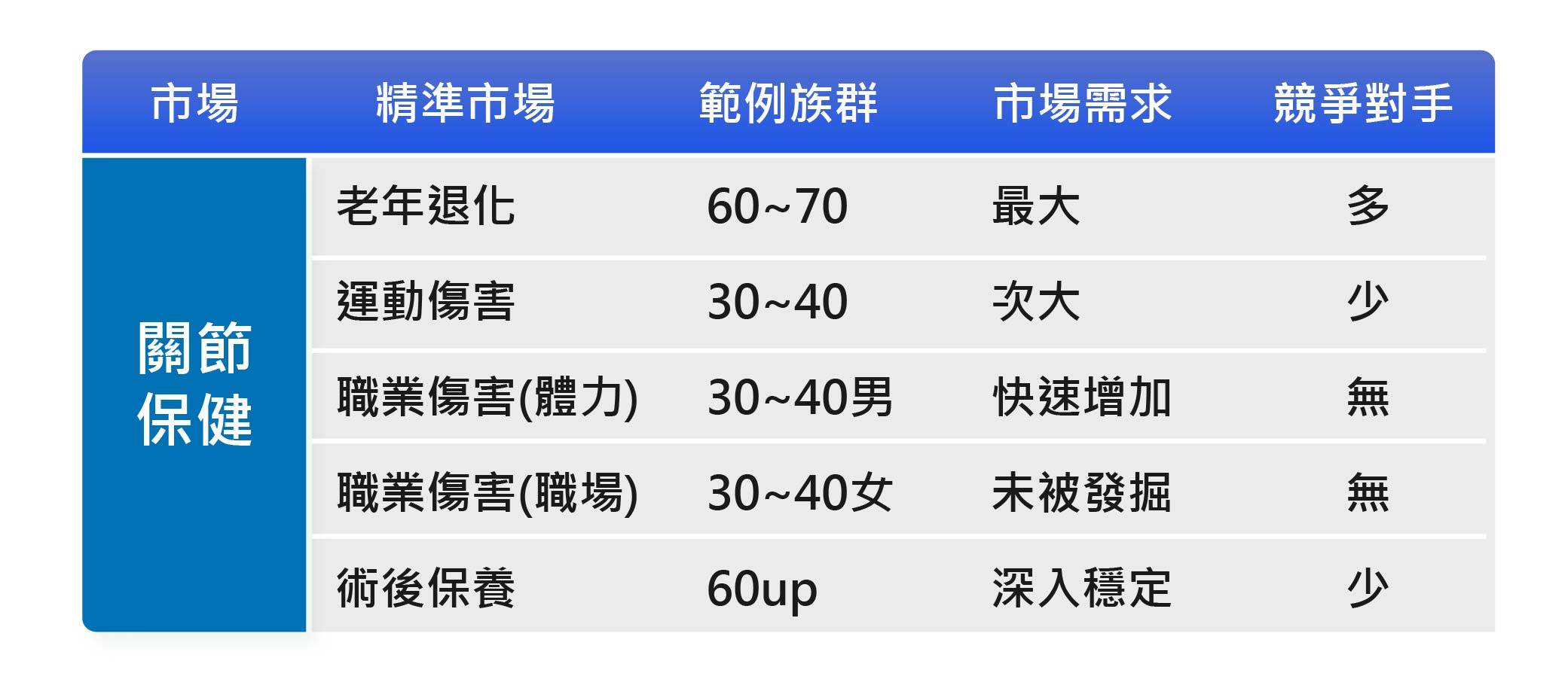 想讓回購率增加200%-05
