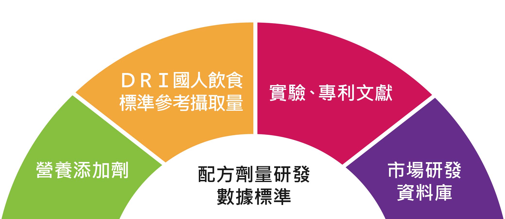 想讓回購率增加200%-08