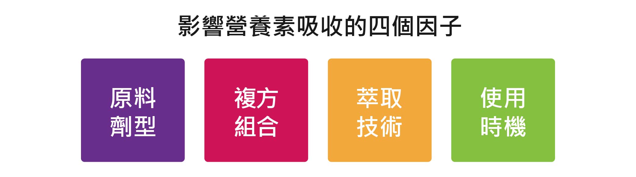 想讓回購率增加200%-10