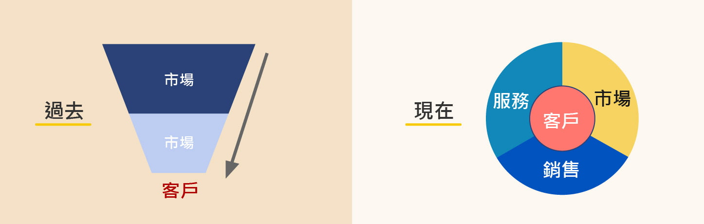 飛輪效應-02