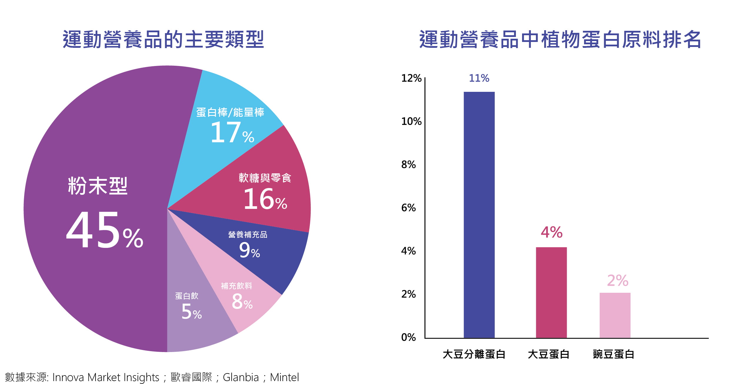 除了乳清蛋白的健身 (1)