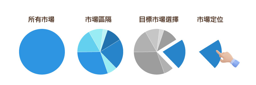 STP定位